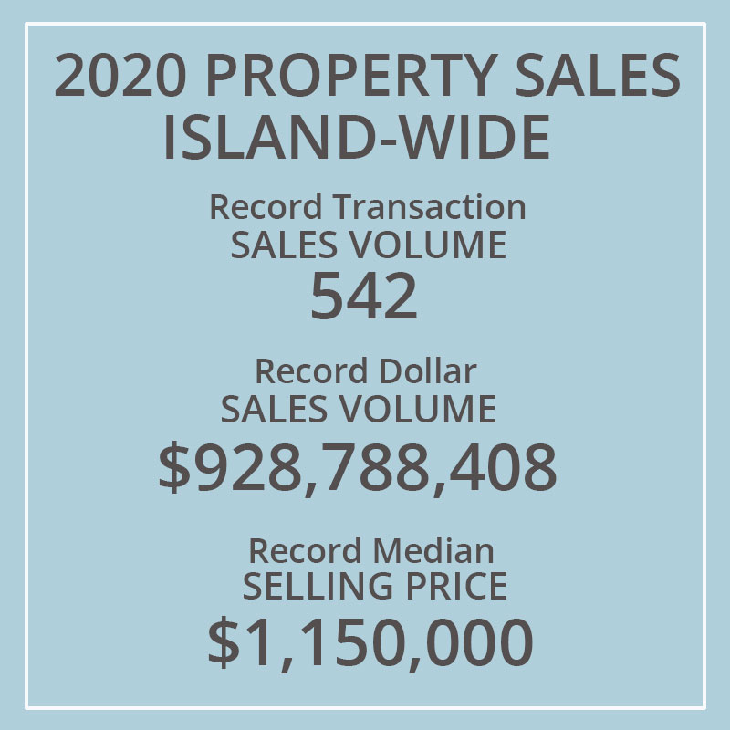 Martha’s Vineyard Real Estate
Point B Realty
Homes for sale